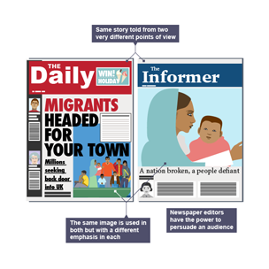 An infographic explaining how people can be represented differently on newspaper covers