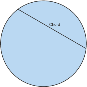 Circle with chord labelled