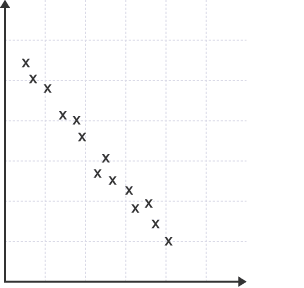 Alternative results scatter diagram