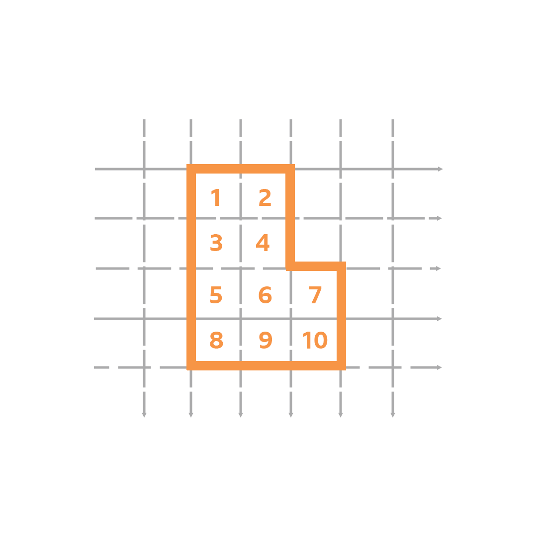 Shape made up of 10 x 1 cm² squares - numbered.