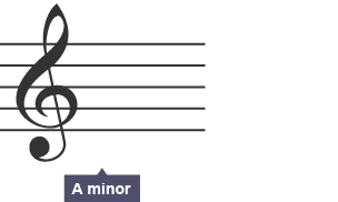 Key signature of A minor - treble clef and empty lines of music