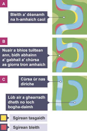 Loch bogha-daimh ga chruthachadh