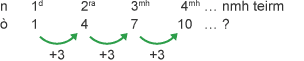 Sequence formula example increasing by 3 each time