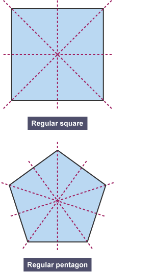 Lines of Symmetry in Polygon