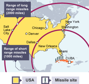 Most of the USA fell within the range of missiles sited in Cuba