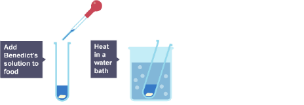 How Benedict's test detect sugars