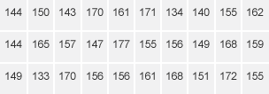 Table showing the heights of 30 of Cameron's classmates