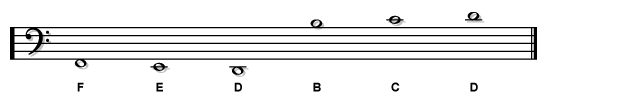 Bass clef notes