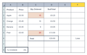 Control example of a 0% price change