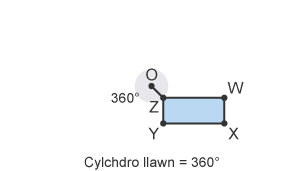 Diagram cylchdroi o ganolbwynt y tu allan i’r siâp