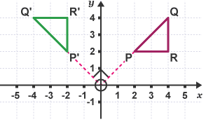 The equation of the line of symmetry - Transformations - Edexcel - GCSE  Maths Revision - Edexcel - BBC Bitesize