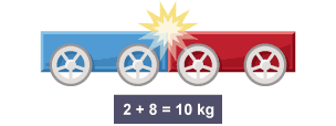 Two trolleys have collided and are shown as being together. Combined weights of the trolleys are shown.