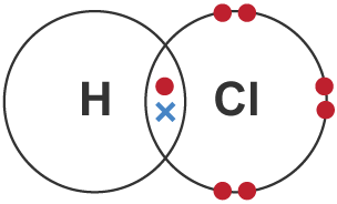 Dot and cross diagram of hydrogen chloride.