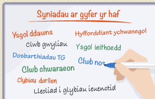 Bwrdd gwyn â'r teitl Syniadau ar gyfer yr Haf. O dan y pennawd mae naw syniad wedi eu nodi mewn llawysgrifen gwahanol.