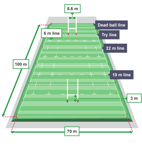 Rules nuances and rare scoring events