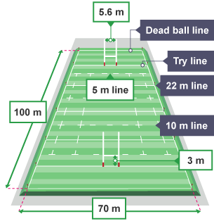 The pitch is 100 m long and 70 m wide. The goalposts are 5.6 m wide and the crossbar is 3 m high. Key features inlucde the dead ball line, try line, 22 m line and 10 m line.