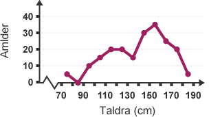 Llunio diagram polygon amlder