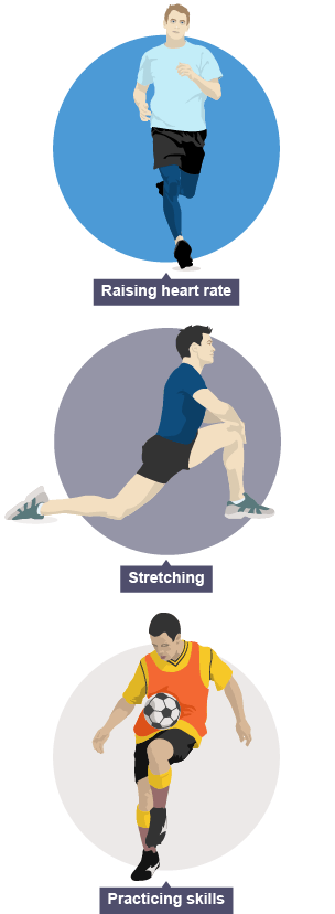 The effects of the warm up and cool down process - Methods and effects of  training - OCR - GCSE Physical Education Revision - OCR - BBC Bitesize