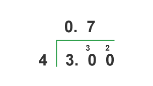 Carry 2 over to the second 0. Put 7 in the tenths column