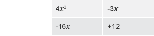 Tabl yn dangos y ffactorau mewn grid gyda’r 4x wedi ei sgwario a’r 12 yn groesgornel i’w gilydd, a’r -3x a’r -16x hefyd yn groesgornel i’w gilydd.