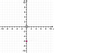 Co-ordinates