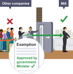 sampling bbc data bitesize BBC  Protection  Act Revision ICT Bitesize Data GCSE   7