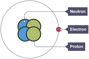 Helium ion, two neutrons, two protons and one electron.