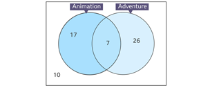 Venn diagram