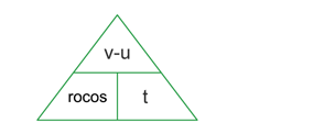 Triangle used for linking rate of change of speed (rocos) with final speed minus initial speed (v-u) and time taken (t).