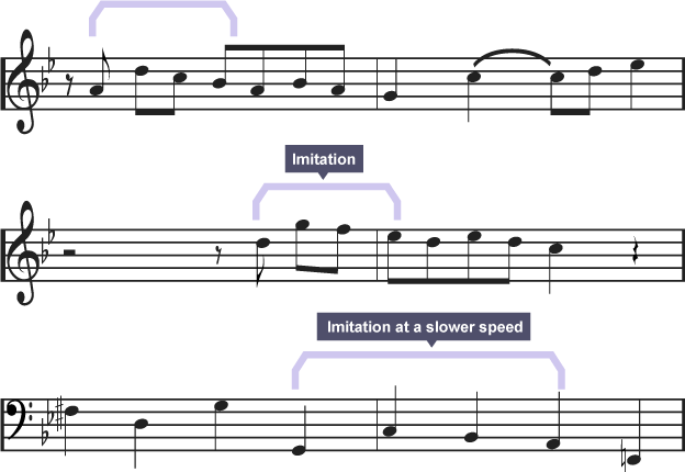 Texture - polyphony - Texture - Edexcel - GCSE Music Revision - Edexcel ...