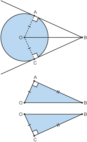 Circle with 2 identical tangents from point B plus triangles (AOB) and (COB)