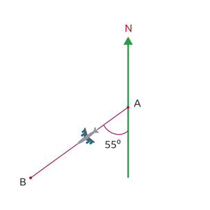 An aeroplane, positioned at A on the diagram, is flying back to its base at B