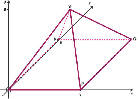 2D and 3D shapes - BBC Bitesize