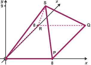 Diagram of pyramid on xy axis graph with values