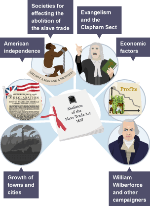 Effects of resistance to slavery - Reasons for the success of the  abolitionist campaign in 1807 - Higher History Revision - BBC Bitesize