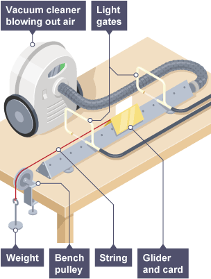 Mains cables - Mains electricity - AQA Synergy - GCSE Combined Science  Revision - AQA Synergy - BBC Bitesize