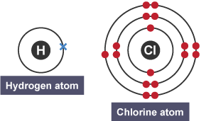 Covalent bonds - Covalent bonding - AQA Synergy - GCSE Combined Science ...