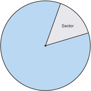 Circle with sector labelled