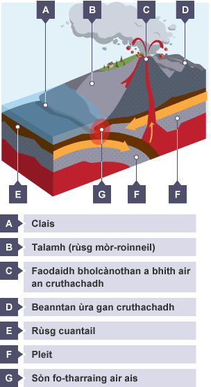 CrÏochan phleitean dl˘thachail