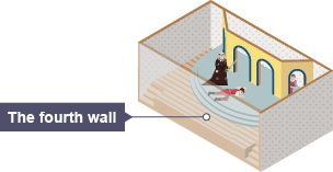 Illustration of a simple stage set in a shoe box, with "The fourth wall" labelled