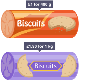 Packet of biscuits 1: £1 for 400g Packet of biscuits 2: £1.90 for 1kg