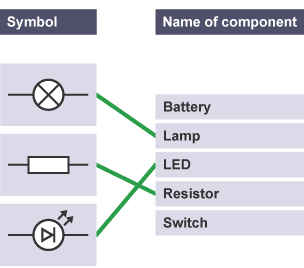 Lines linking each electrical symbol the correct name