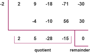 The first 3 numbers below the line are the coefficients of the quotient. The last number is the remainder