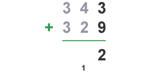 Units column, 3+9=12