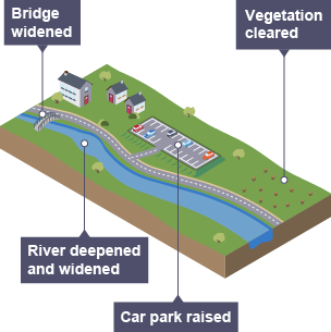 Boscastle has had several improvements to its flood defences: vegetation has been cleared, the car park has been raised, the river deepened and widened, and the bridge has also been widened.