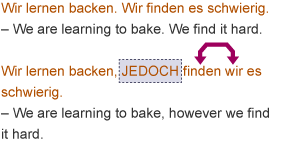 A diagram to demonstrate how the subject and verb have swapped places within a German sentence.