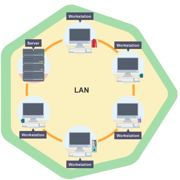 LAN