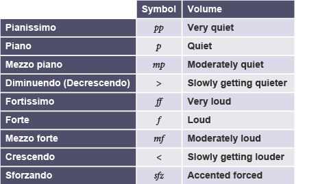 What is tone? - Tone - National 5 Art and Design Revision - BBC Bitesize