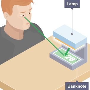 A person looks at a banknote which is placed under a lamp. There are arrows showing the direction of the light from the lamp reflecting off the banknote and into the person’s eyes.