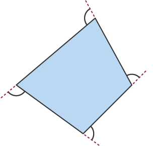 A quadrilateral with the four exterior angles marked.